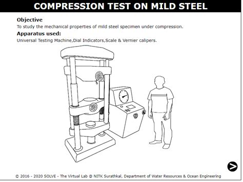 is code for compression test on mild steel|Compression Test on Mild Steel .